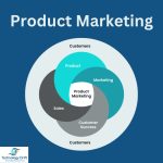 The Complete Guide to Product Marketing with Examples